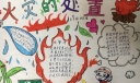 火灾的处置手抄报