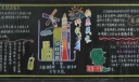 科技创新快乐成长主题黑板报作品展