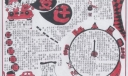 家乡变迁手抄报，独轮变四轮