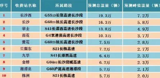 2022长沙地铁元旦运营时间 2022长沙地铁元旦运营时间