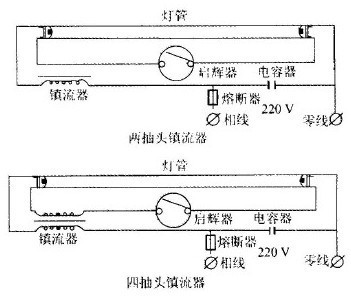 吊链日光灯安装 吊链日光灯安装不正确?吊链日光灯安装步骤