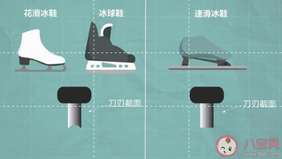 冰刀有多少种 冰刀最早是什么做成的 冰刀有多少种 冰刀最早是什么做成的