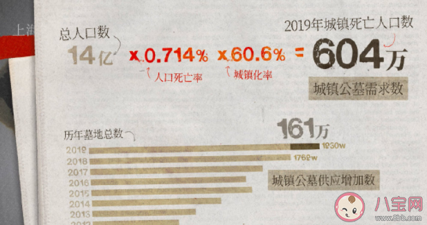 墓地为什么这么贵 买墓地风水忌什么