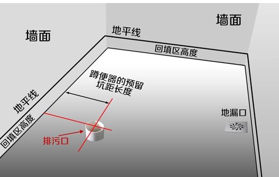 蹲便器的安装 蹲便器的安装 家里蹲便器该怎么安装