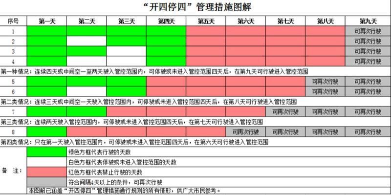 2022广州端午节限行吗 2022广州端午节限行吗