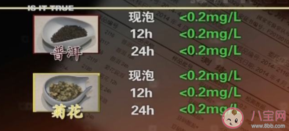 隔夜茶会致癌吗能不能放心喝 热茶倒入保温壶后能放多长 隔夜茶会致癌吗能不能放心喝 热茶倒入保温壶后能放多长