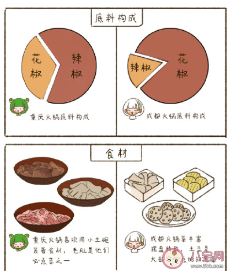 成都火锅和重庆的究竟有啥区别 重庆火锅为什么更好吃 成都火锅和重庆的究竟有啥区别 重庆火锅为什么更好吃