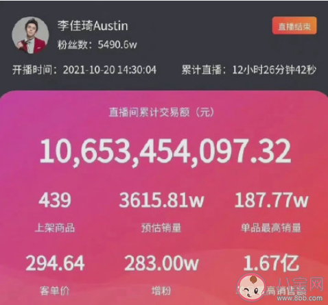 2021李佳琦双十一预售销售额多少 2021李佳琦双十一卖了多少钱 2021李佳琦双十一预售销售额多少 2021李佳琦双十一卖了多少钱