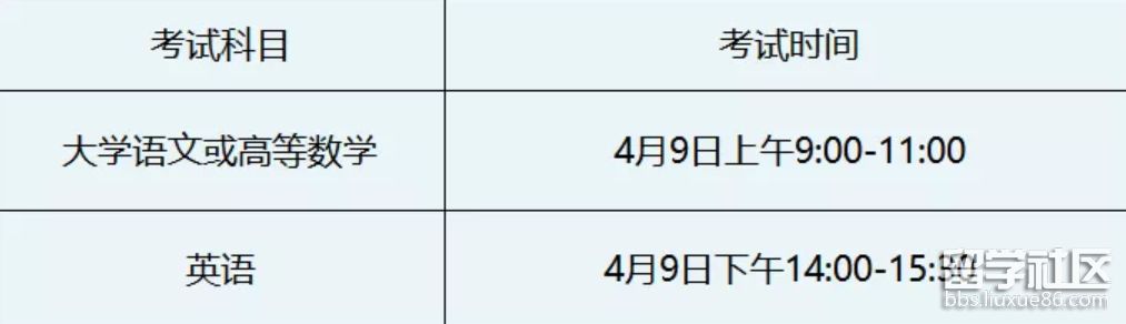 2022安徽普通高校专升本招生考试时间、科目 2022安徽普通高校专升本招生考试时间、科目