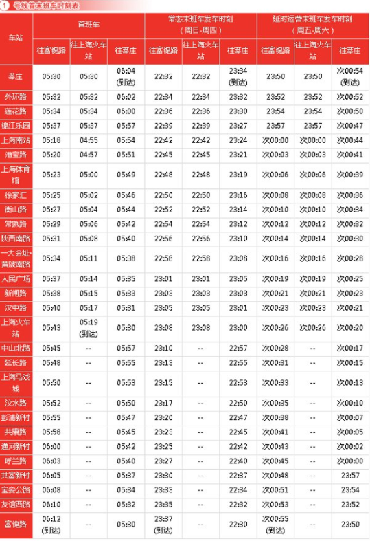 上海跨年夜地铁运营时间2022