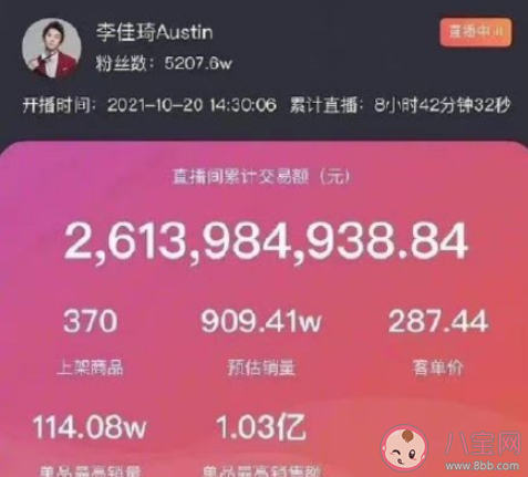2021李佳琦双十一预售销售额多少 2021李佳琦双十一卖了多少钱 2021李佳琦双十一预售销售额多少 2021李佳琦双十一卖了多少钱