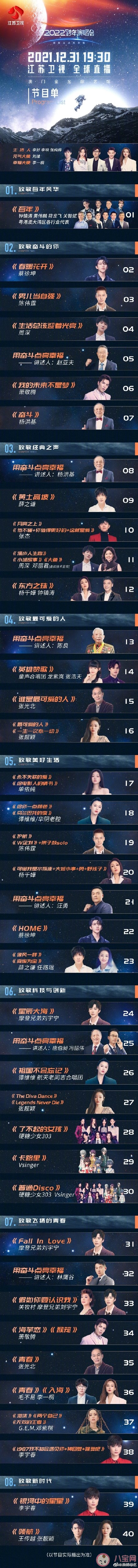 2022各卫视平台跨年演唱会节目单汇总 你最期待哪一个