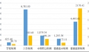 中国学生资助发展报告（2024年）