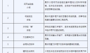 天宫课堂第三课开课时间与直播平台