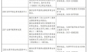 吉林省2026年全国硕士研究生招生考试报名公告
