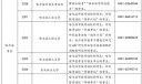黑龙江省2026年全国硕士研究生招生考试网上报名公告