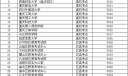 重庆市2026年全国硕士研究生招生考试报名公告