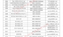 贵州省2026年全国硕士研究生招生考试报名通告
